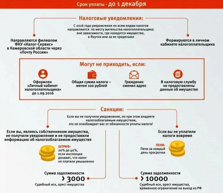 Оплата налога при продаже квартиры. Оплата налога на имущество. Налог на имущество платят. Не уплачивают налог на имущество. Налог от продажи недвижимости.