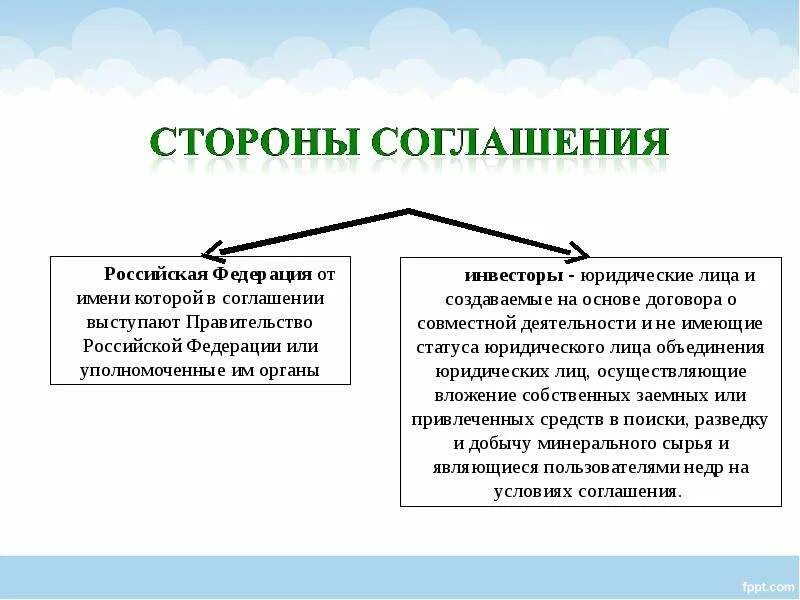 Закон о соглашениях о разделе продукции. Стороны соглашения о разделе продукции. Закон о соглашении о разделе продукции. Порядок заключения соглашения о разделе продукции. Налогообложение при соглашении о разделе продукции.