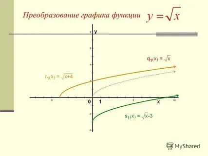 Несложные функции