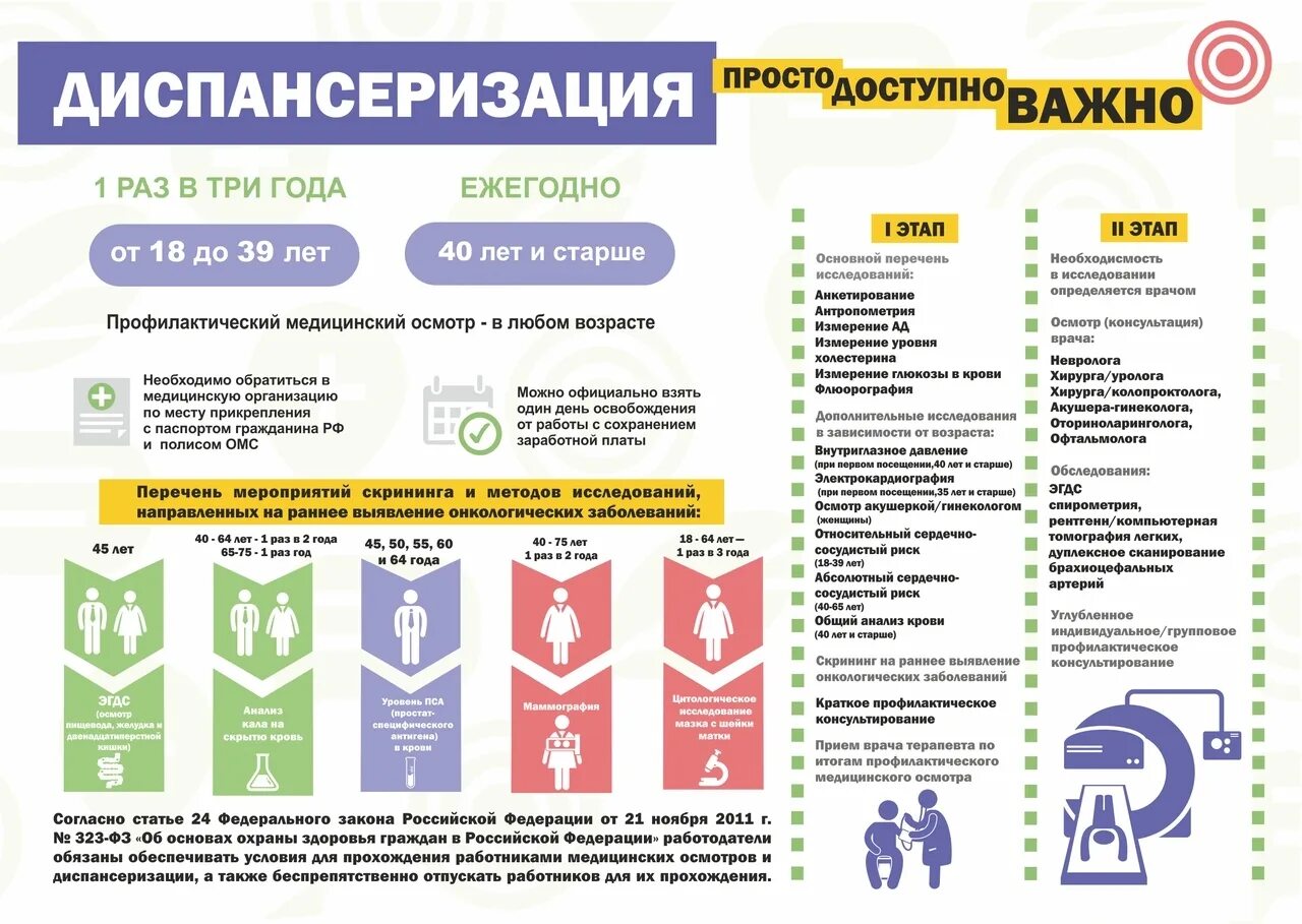 Как проходит диспансеризация после 40 лет