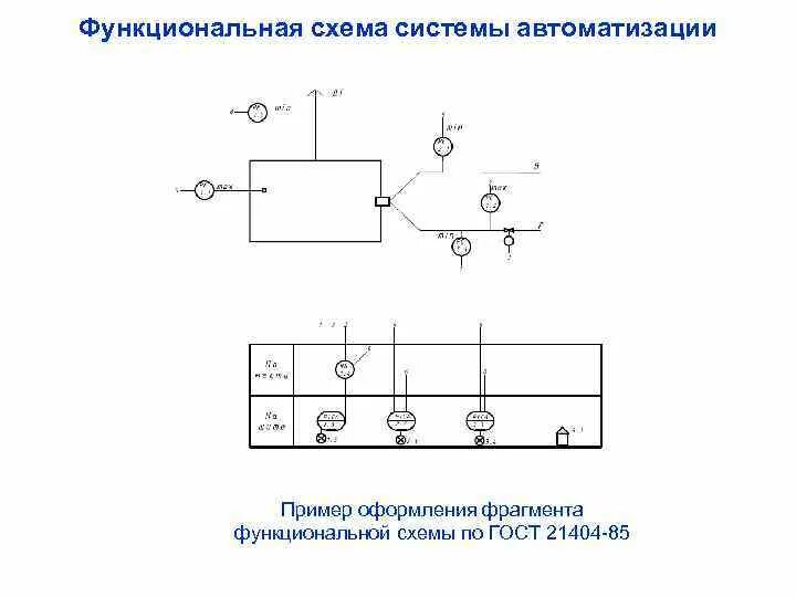 Функциональная схема гост пример Обозначение на чертеже структурной схемы фото и видео