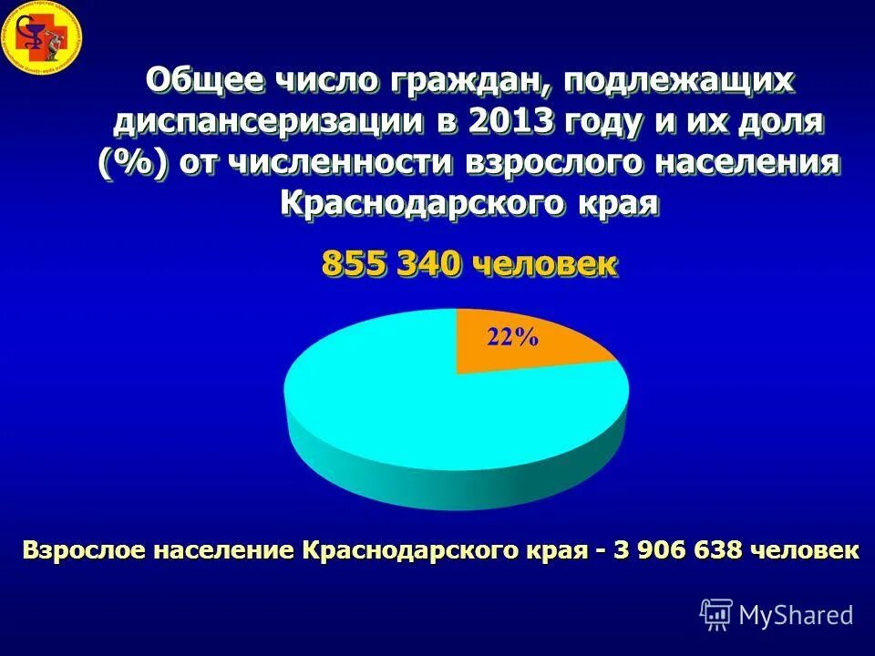 группы населения подлежащих диспансеризации