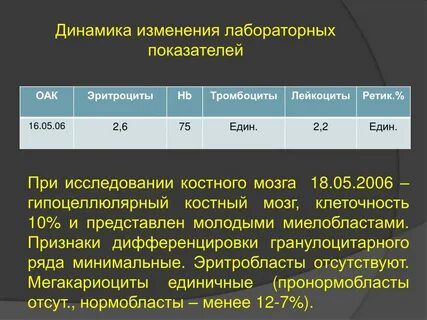 Парвовирус лечение