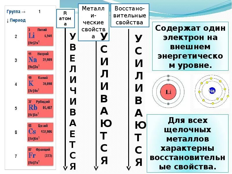 Число энергетических уровней щелочноземельных металлов. Внешний энергетический уровень. Электроны на внешнем энергетическом уровне. Внешний уровень атома. Електорн на внешнем уровне.