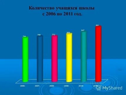 Сколько учеников в школе номер 1