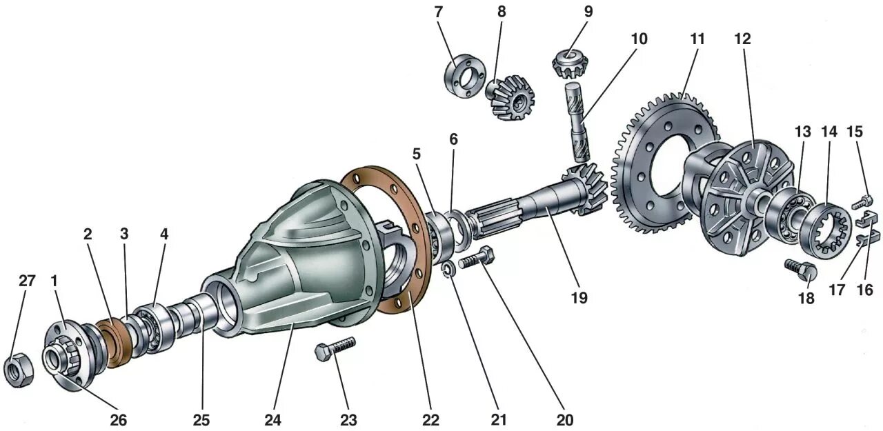 Редуктор задний ВАЗ 2106 схемасы. Редуктор моста ВАЗ 2107 схема. Редуктор заднего моста ВАЗ 2106. Редуктор заднего моста 2107 схема. Мост ваз 2115