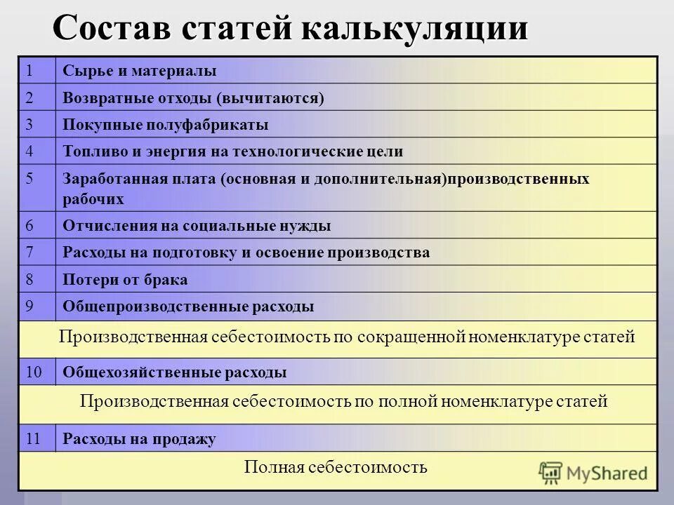 12 статей калькуляции. Статьи калькуляции себестоимости. Статьи калькуляции затрат. Назовите статьи калькуляции. Статьи калькуляции затрат.