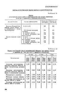 Норма нефтепродуктов
