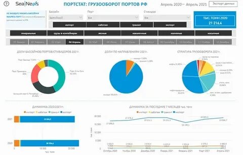 Грузоперевозки дальневосточного бассейна