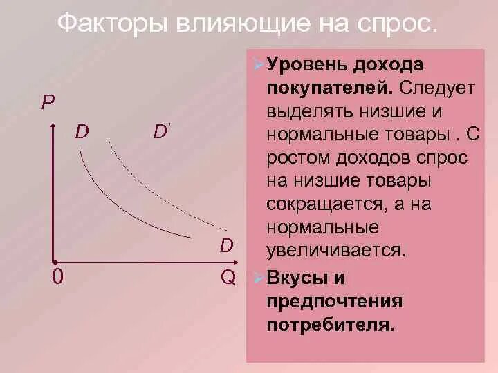 Модели спрос доход. Величина спроса. График влияния доходов на спрос на товар. Величина спроса пример задачи. Уровень доходов это спрос или предложение.