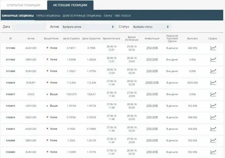 Калькулятор для бинарных опционов