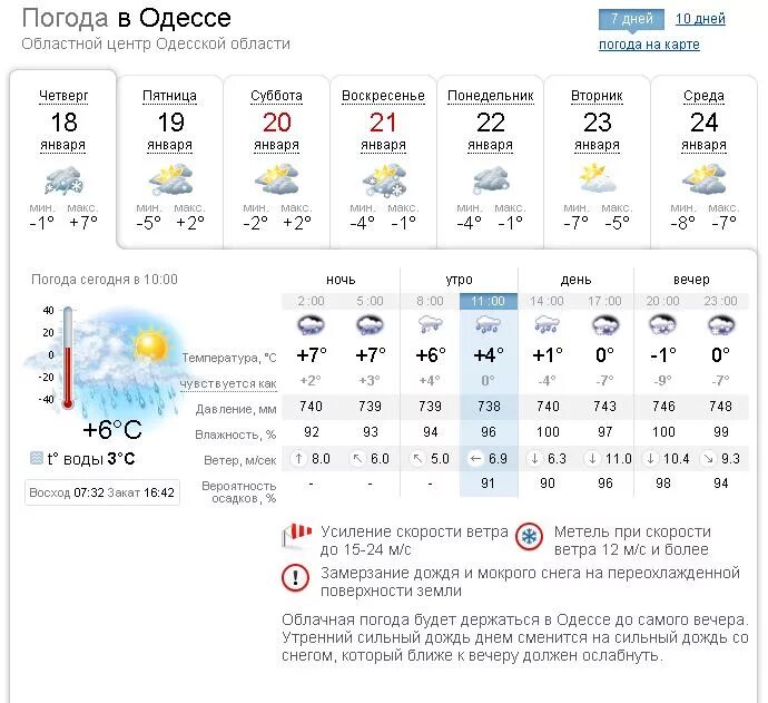 Погода на 18 ноября 2023. Погода в Одессе. Погода на 19 января. Погода на вечер. 19 Февраля прогноз погоды.