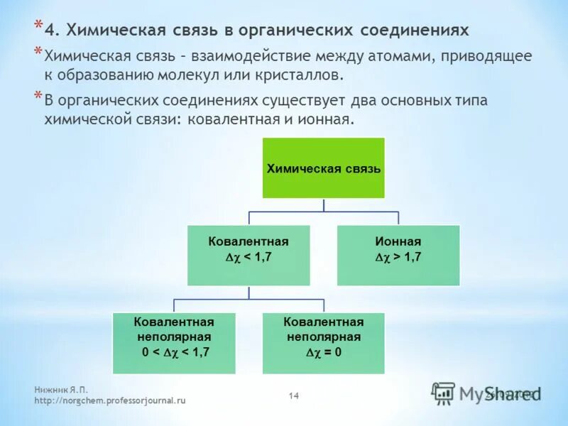 Какая химическая связь в органических соединениях. Виды химических связей в органических соединениях. Типы химических связей в органических соединениях примеры. Какой Тип химической связи в органических веществах. Типы химической связи органика.