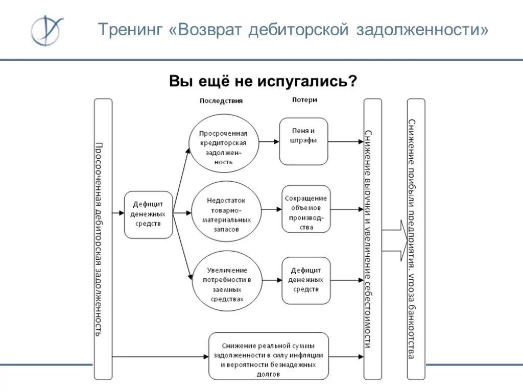 План дорожной карты по взысканию дебиторской задолженности