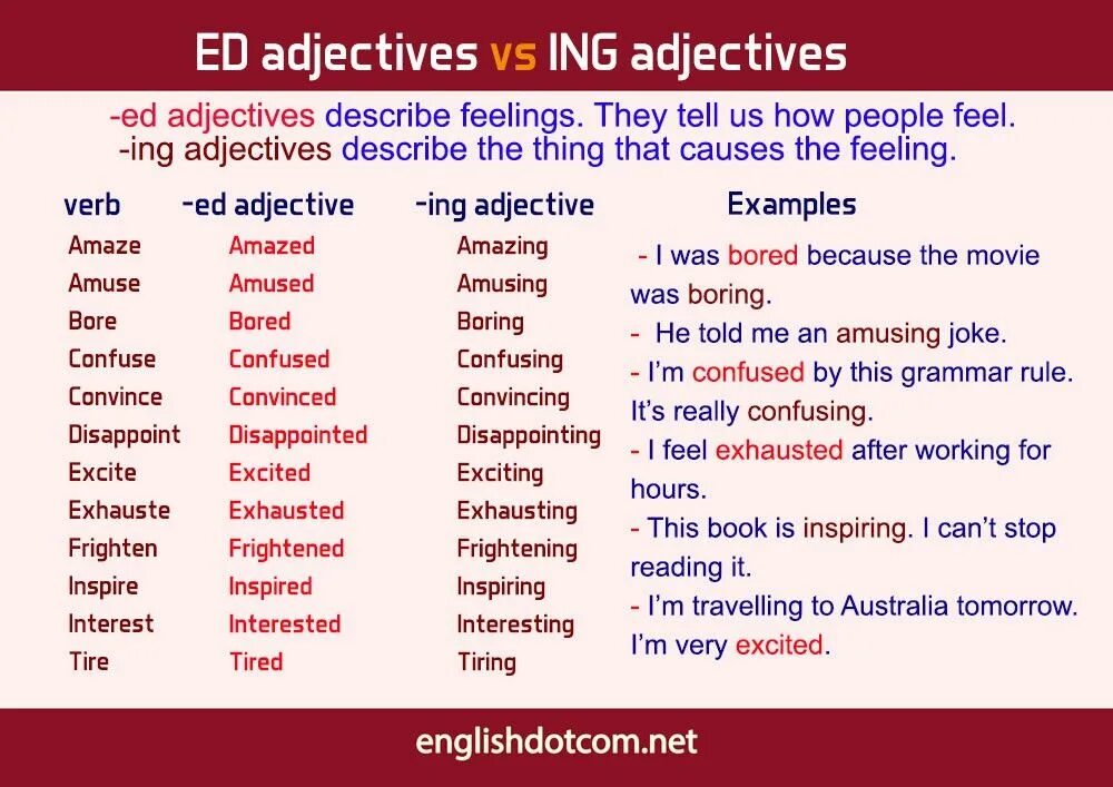 Прилагательные на ing. Прилагательные ed ing. Ed ing adjectives правило. Прилагательные с ed и ing в английском языке. Adjectives with ing