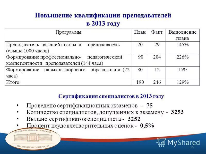 Перспективный план повышения квалификации. Повышение квалификации педагогов сроки. Квалификация учителя. Повышение квалификации педагогов сроки. Направления повышения квалификации персонала.