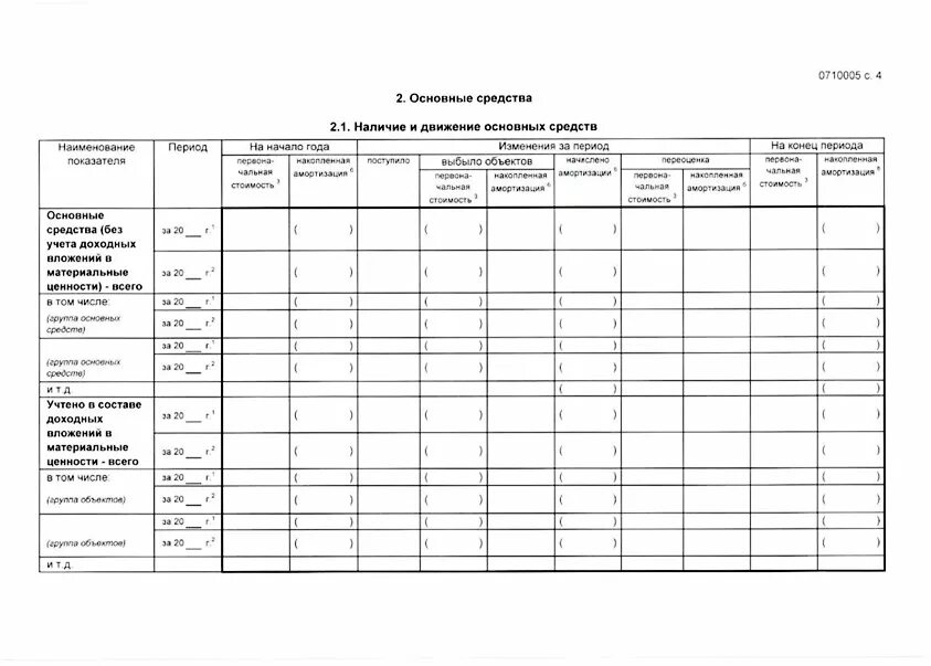 Пояснения к бухгалтерскому балансу форма 5. Пояснение к бухгалтерскому балансу основные средства. Приложения к балансу и отчету о финансовых результатах. Пояснения к балансу основные средства образец заполнения. Заполнение пояснений 5 к балансу