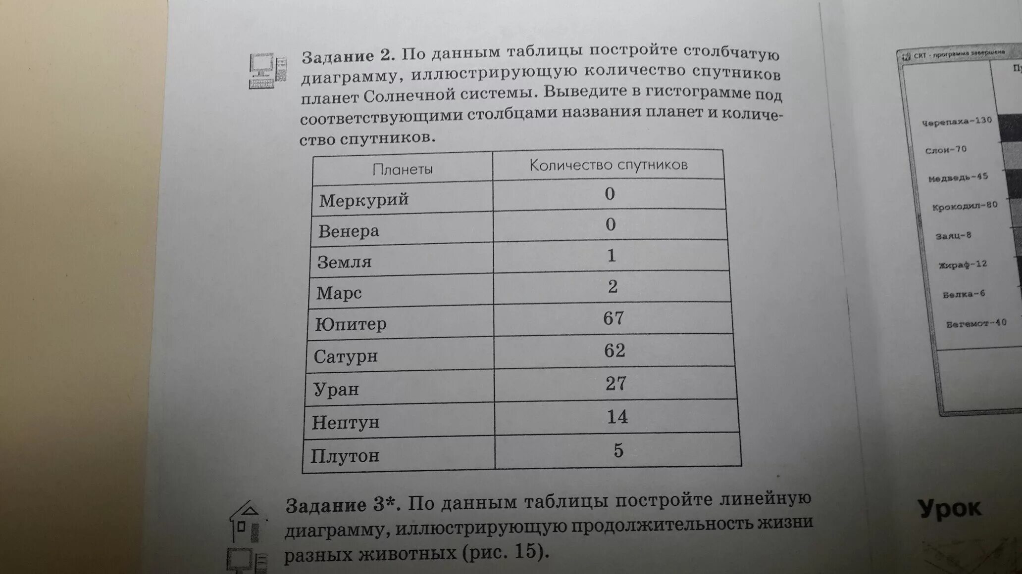 По данным таблицы постройте столбчатую диаграмму, иллюстрирующую количество спут