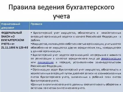 Порядок ведения бухгалтерского учета
