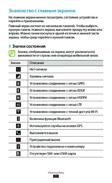 Samsung значки на экране. Значки на дисплее самсунг а 20. Значки телефона самсунг а5. Значки на панели самсунг а5. Значки на телефоне самсунг галакси а5.