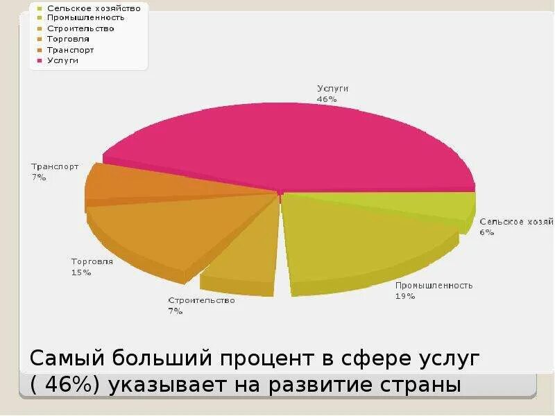 Структура экономики Японии 2022. Япония структура экономики диаграмма. Экономика Японии промышленность структура. Структура экономики Японии по секторам.