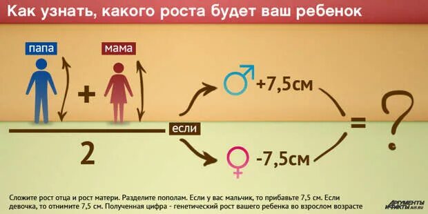 Будущий рост. Как понять какой рост будет. Как узнать будущий рост. Как понять какого роста будет ребенок. Как узнать какой будет рост.