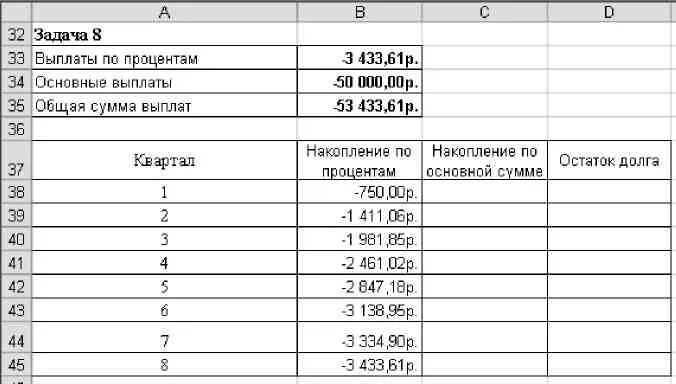 Погашение долга равными суммами. Сумма процентных выплат. Сумма погашения основного долга. Сумма выплат по процентам. Начисление процентов на остаток основного долга.