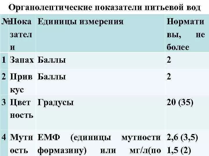 Показатели питьевой воды. Показатели питьевой воды таблица. Нормы органолептических показателей питьевой воды. Единица измерения запаха питьевой воды. Показатель мутности воды