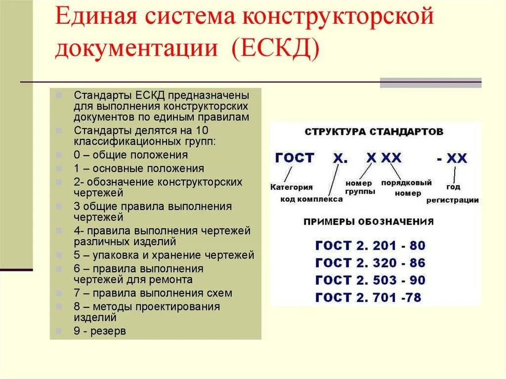 Стандарты ескд. Структурные элементы комплекса стандартов ескд. основные стандарты ескд. единая система конструкторской документации. единая система ескд.