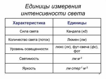 Единица освещения