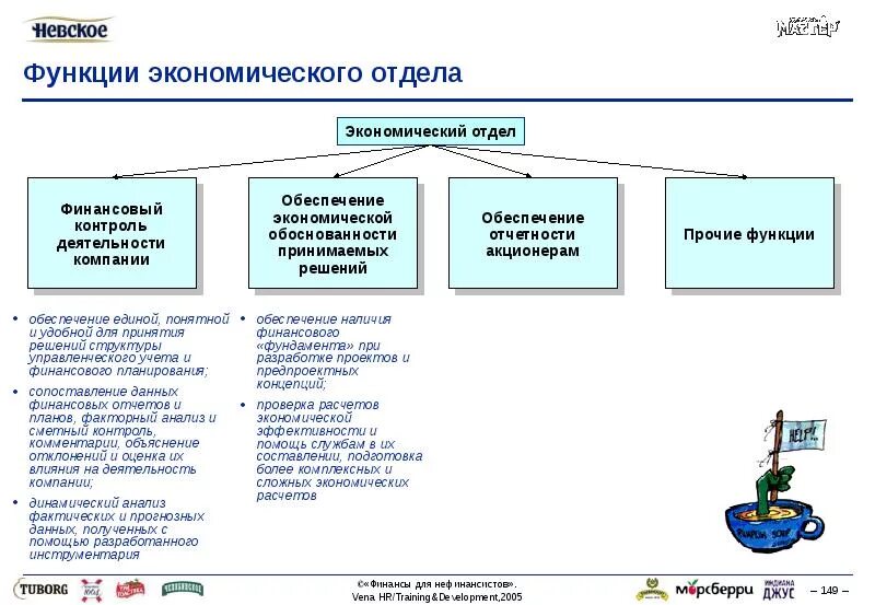 Обязанности планово-экономического отдела. Функции планово-экономического отдела на предприятии. Планово-экономический отдел структура отдела функции задачи. Цели и задачи планово-экономического отдела.