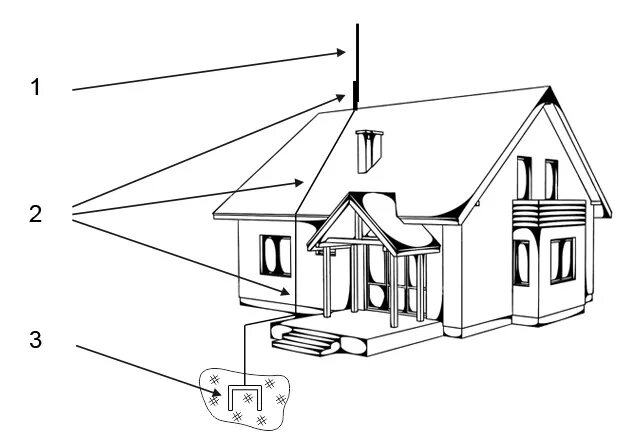 Заземленный молниеотвод. Заземление и молниезащита в частном доме схема. Громоотвод схема. Схемы заземления металлической кровли. Схема заземления металлической крыши.