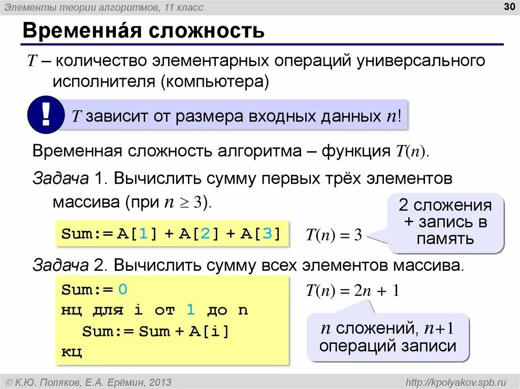 Уровни сложности алгоритмов. Временная сложность алгоритма. Теоретическая сложность алгоритма. Вычислительная сложность алгоритма. Верхняя оценка сложности алгоритма.