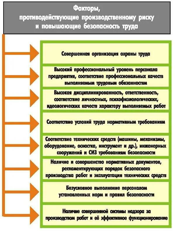 Пб от и ос