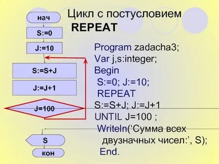 Программирование циклов с постусловием