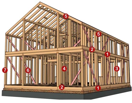 Сп 31-105 каркасные деревянные дома. Каркасный дом из доски. 6. Сп 31-105. Сп каркасные.
