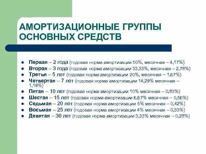 Справочник амортизации. Амортизационные группы основных средств 2021. Амортизационные группы основных средств 2022 оборудование. Амортизационные группы основных средств 2021 таблица. Классификация основных фондов по группам.