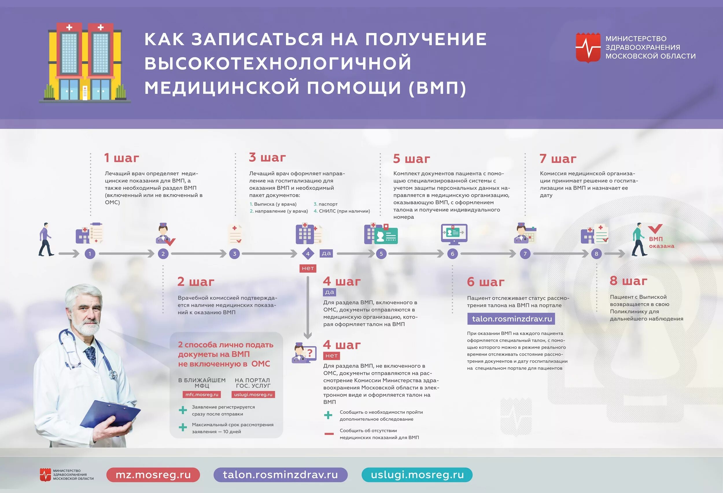 Центр внедрения изменений министерства здравоохранения мо