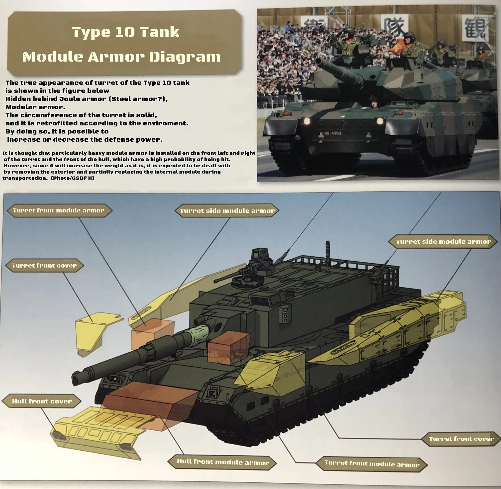 Тип 2 номер 1850. Type 10 mbt. тип 10 танк. типы брони танков. модульная броня.