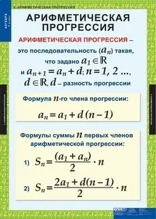 Прогрессия 1 4 9 16