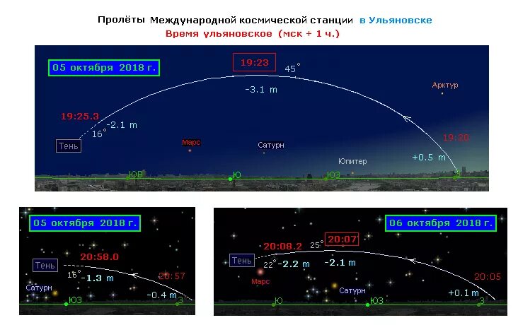 международная космическая станция на небе. космическая станция наса. мкс фото. космическая станция. пролет мкс на небе.