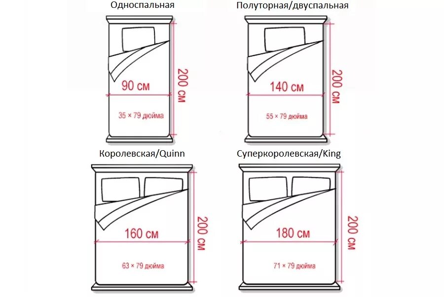 Какая длина кровати. Габариты двуспальной кровати стандарт и евро. Полуторная кровать Размеры стандарт размер. Ширина двуспальная кровать стандарт Размеры. Полуторная кровать Размеры стандарт.