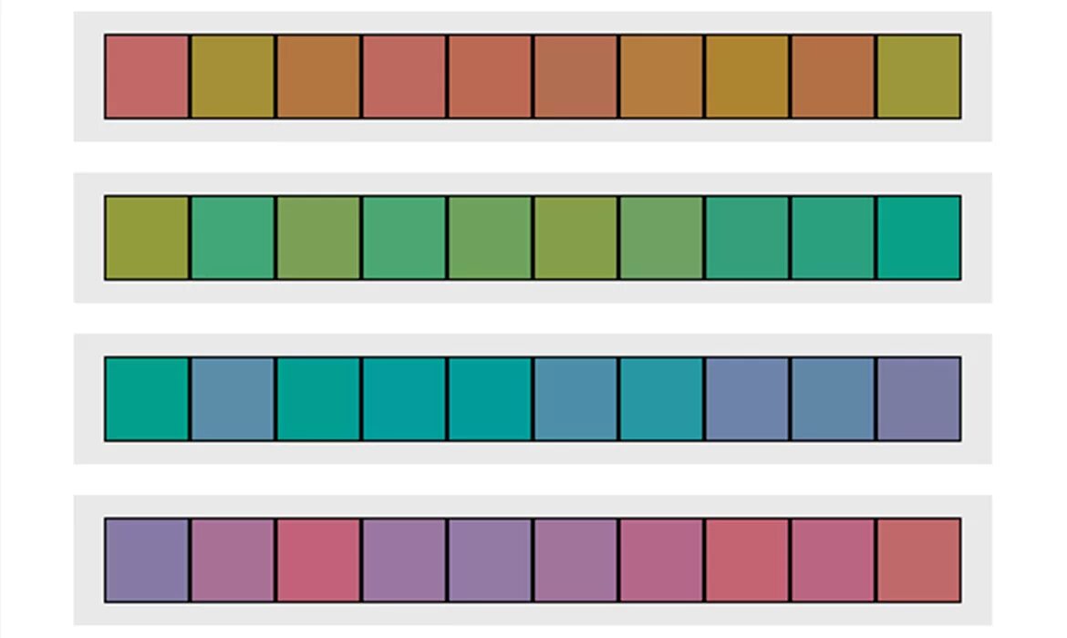 Determine color