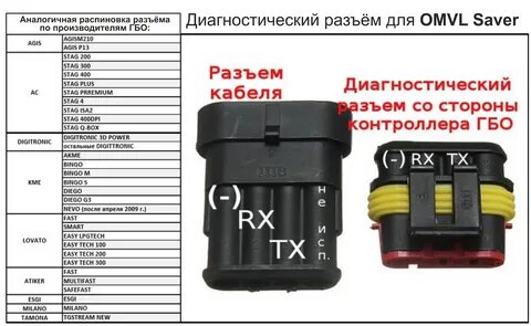 Распиновка гбо