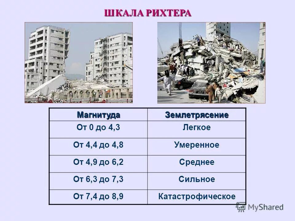 Определить баллы землетрясения. Шкала рихтера землетрясения. таблица рихтера сила землетрясений. магнитуда землетрясения шкала рихтера. шкала землетрясение баллы.