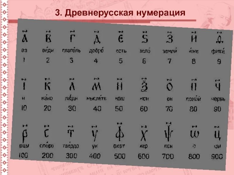 Древнерусская нумерация. Нумерация древней Руси. Древнерусские цифры. Древнерусские числа.