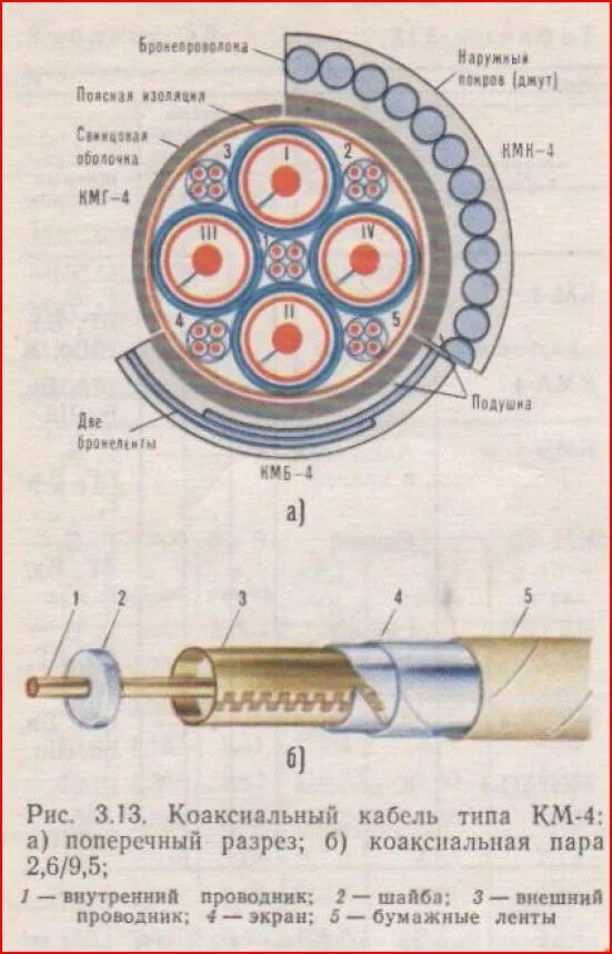 Кабель 4х6 ввгнг ту. Кабель кмм 2 0. Кабель км. Ксрвнг(а)-frhf 2х0,5(0,2мм2). Катушка кабеля а 35 бухта.