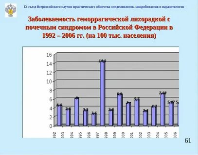 Заболеваемость глпс