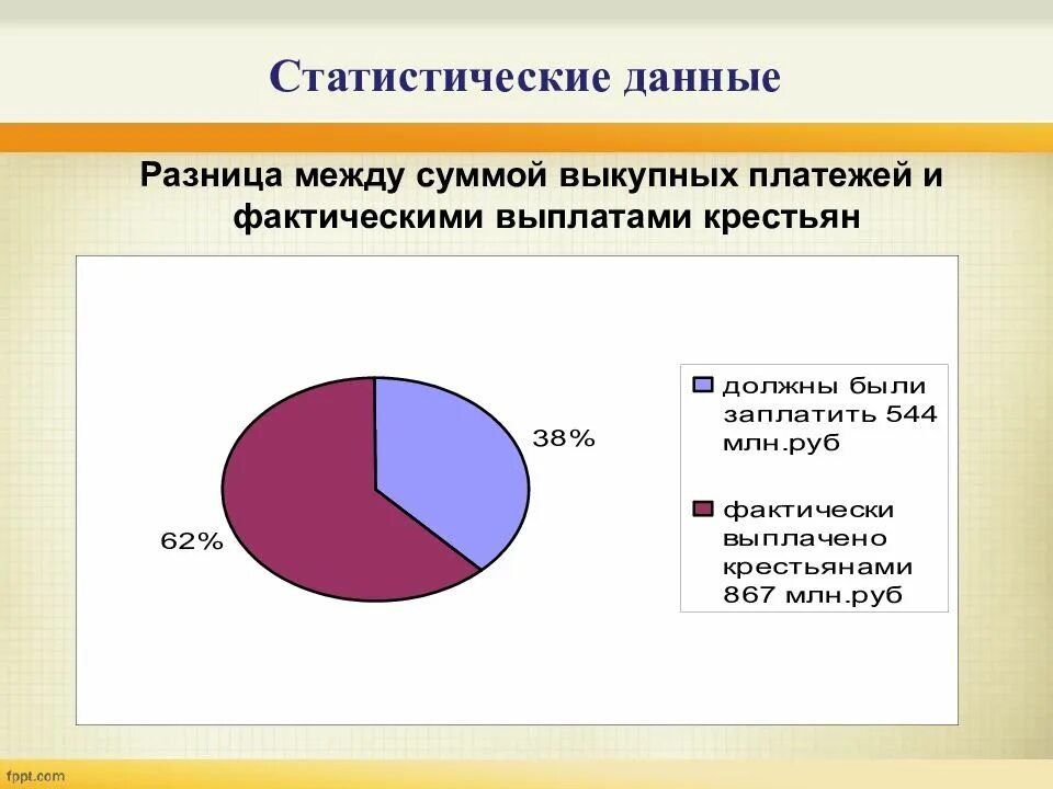 Выкупные платежи александр 2. Выплаты крестьян. Выкуп земли крестьянами. Перевод крестьян на обязательный выкуп 1881. Выплаты крестьян.