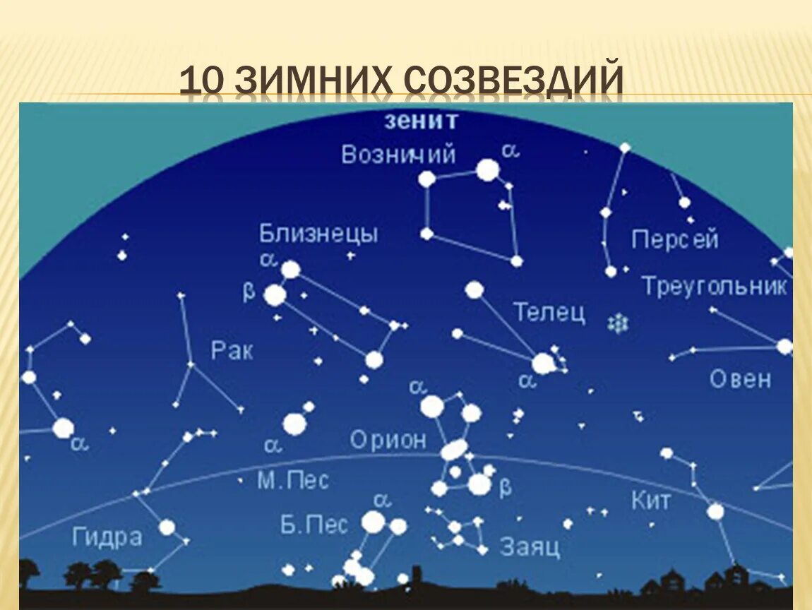 Виды созвездий. Летние созвездия Северного полушария. Зимние созвездия на не.